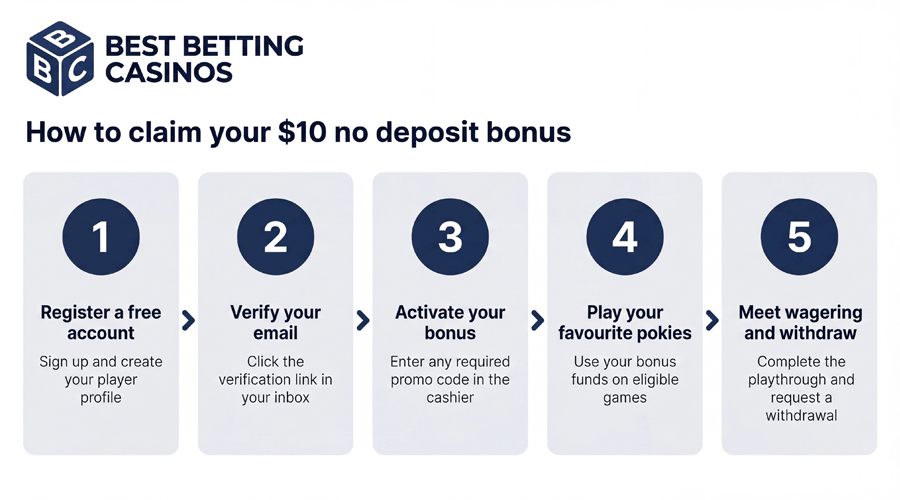 How to claim your $10 no deposit bonus