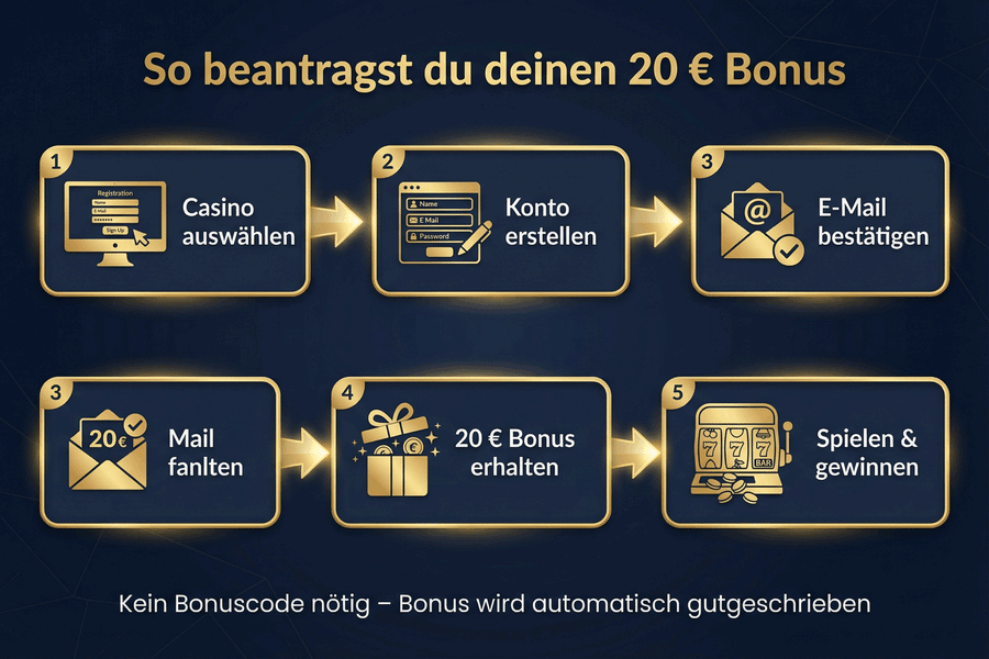Wie Sie Ihren 20 Euro Gratis-Bonus sammeln – Schritt für Schritt