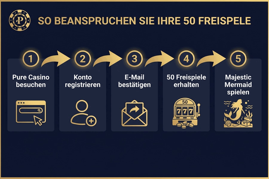 Wie Sie Ihren Pure Casino Bonus ohne Einzahlung beanspruchen