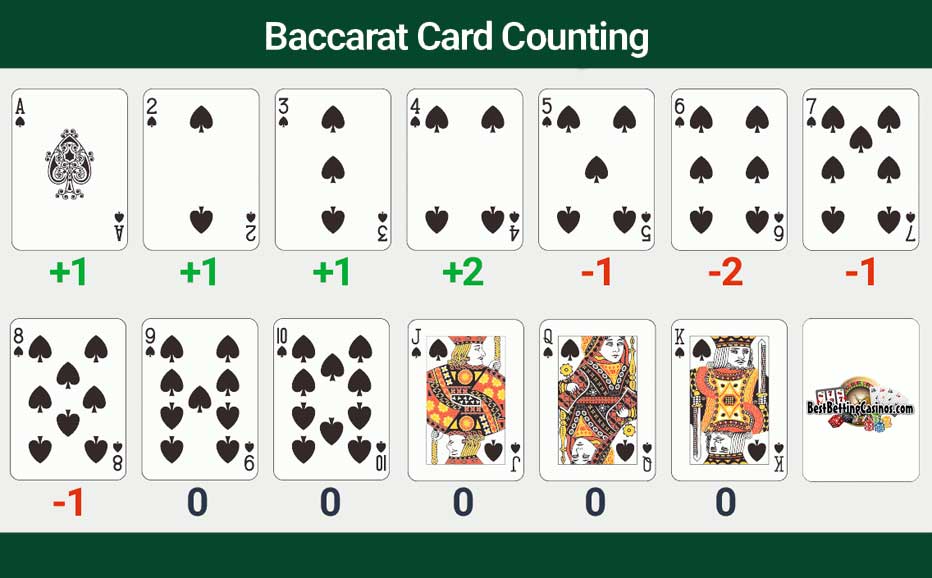 Baccarat-Card-Counting