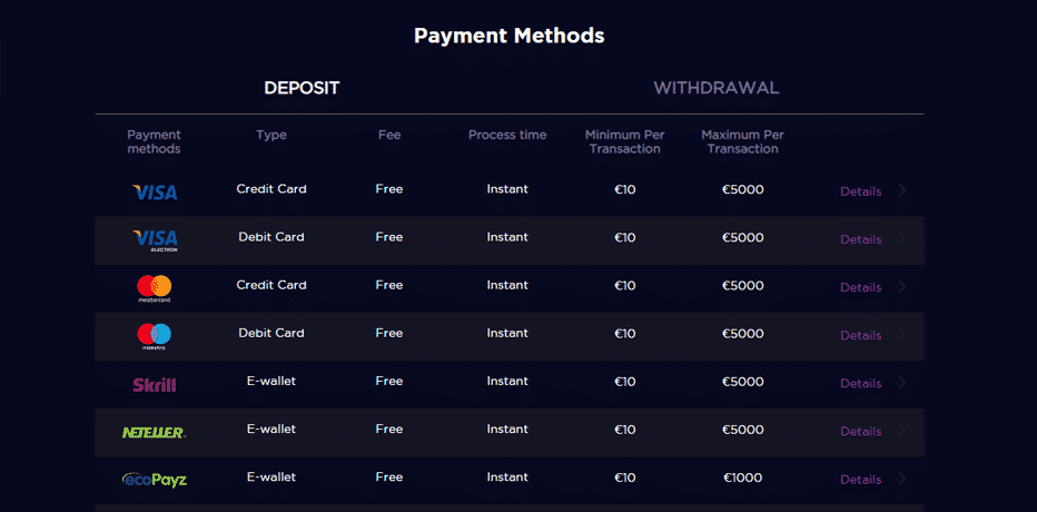 Free kredit e wallet casino