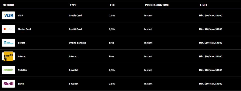 Payment-Methods