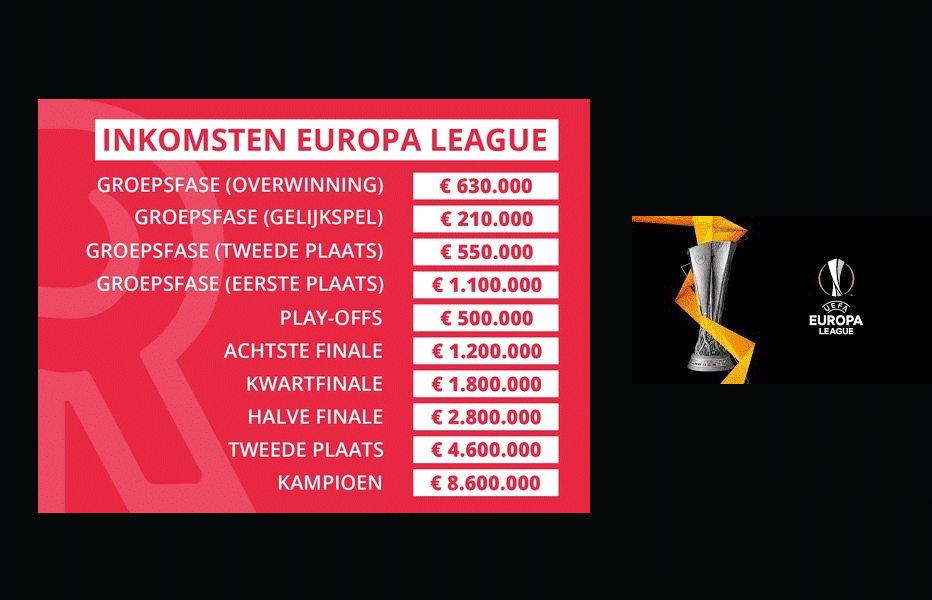 Prijzengeld-per-ronde-europa-league-uefa