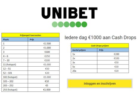 Maak iedere dag kans op €1.000 met de Cash Drops promotie van Unibet