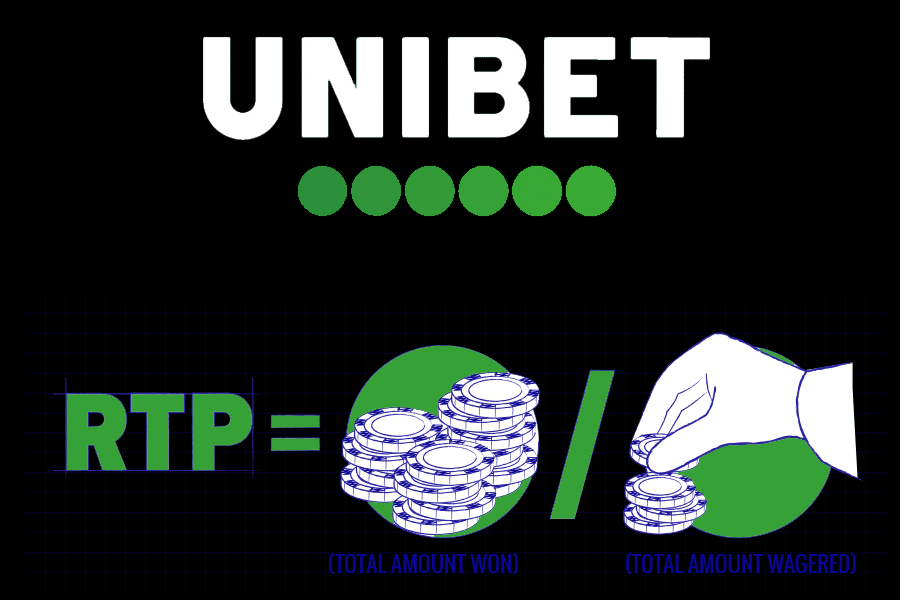Unibet verlaagt de RTP van talloze slots