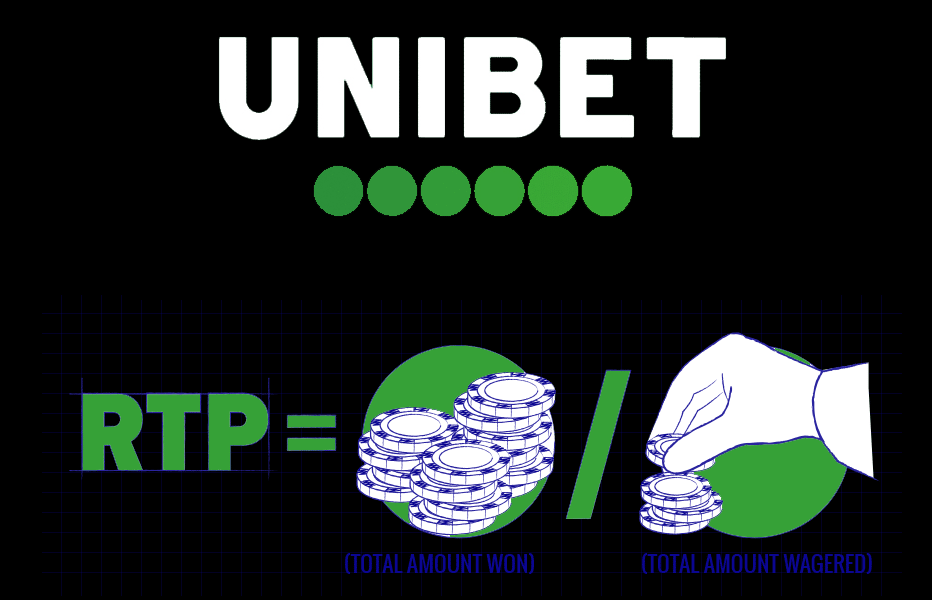 Unibet-Return-To-Player