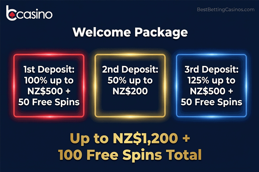 bCasino welcome package – Up to NZ$1,200 + 100 free spins
