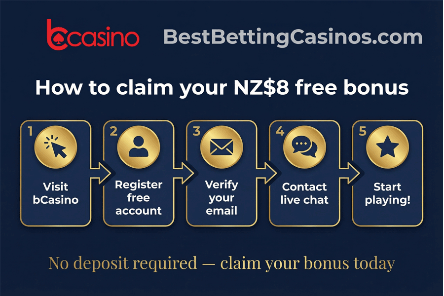 How to claim your bCasino NZ$8 free bonus