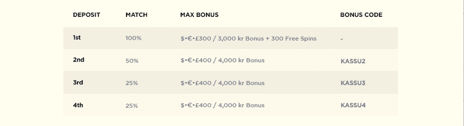 What $650 Buys You In Kassu bonus program