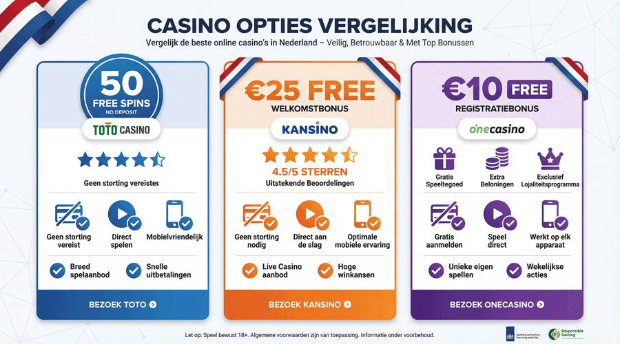 Beste Nederlandse casinos met 20 free spins (of meer)