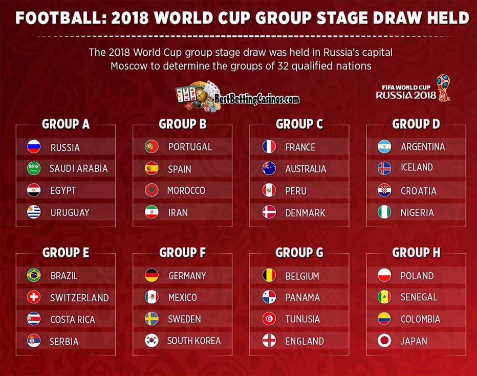 Groups during the World Cup Russia 2018
