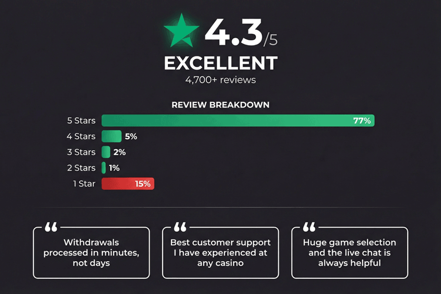 What players love about BitStarz What players love about BitStarz