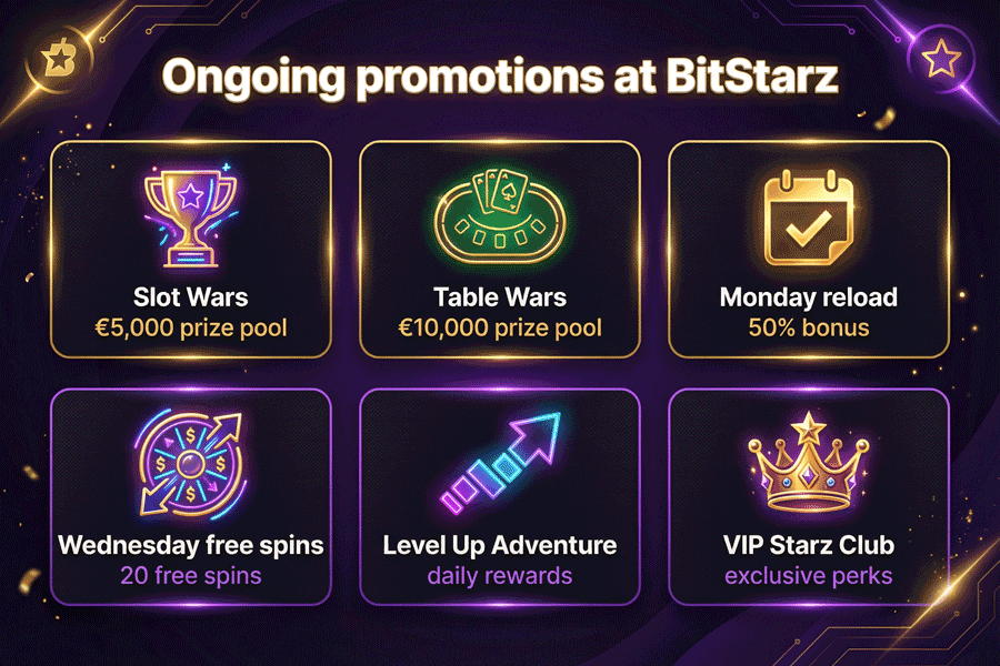 Other promotions at BitStarz Casino Other promotions at BitStarz Casino