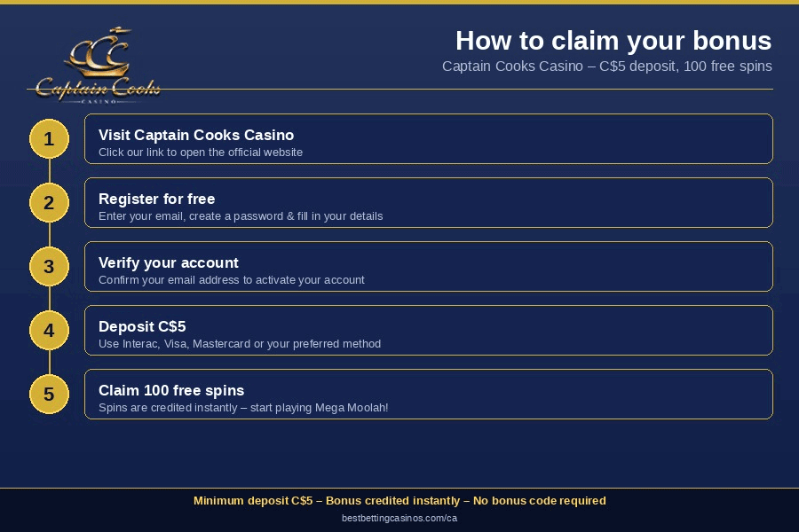 How to collect your 100 Free Spins on a $5 deposit at Captain Cooks Casino How to collect your 100 Free Spins on a $5 deposit at Captain Cooks Casino