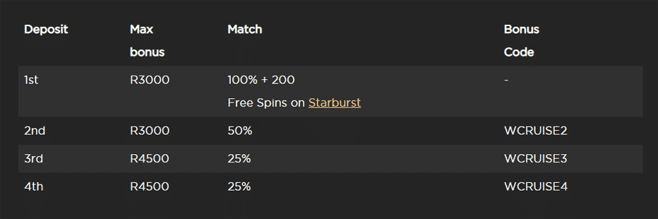 Black spins casino bonus codes redeem