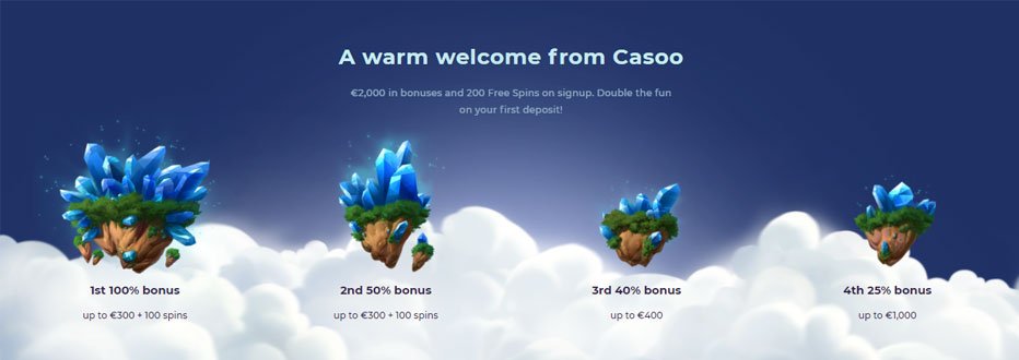 Bonusy od depozytu w Casoo