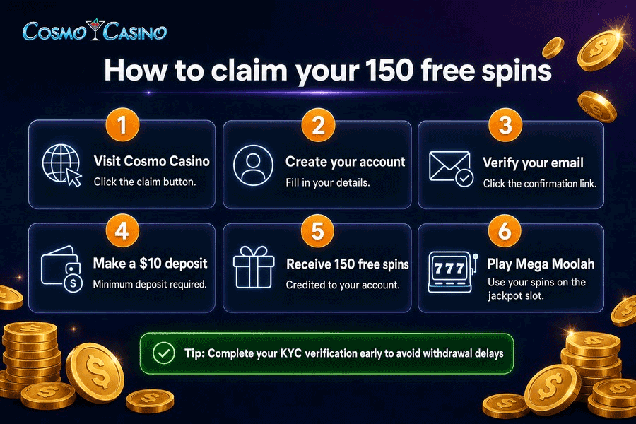 How to claim your 150 free spins for only $10