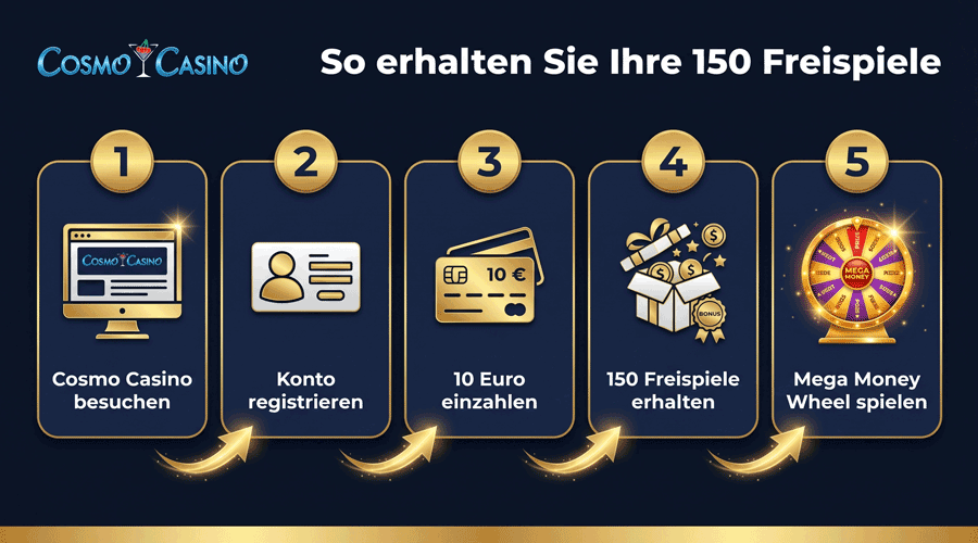 Wie Sie Ihre 150 Freispiele für nur 10 Euro beanspruchen