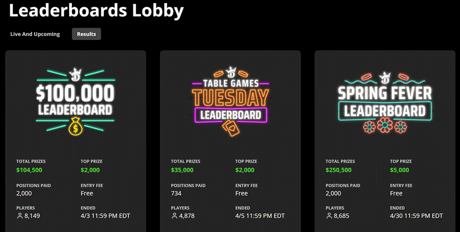 DraftKings Slot Tournaments