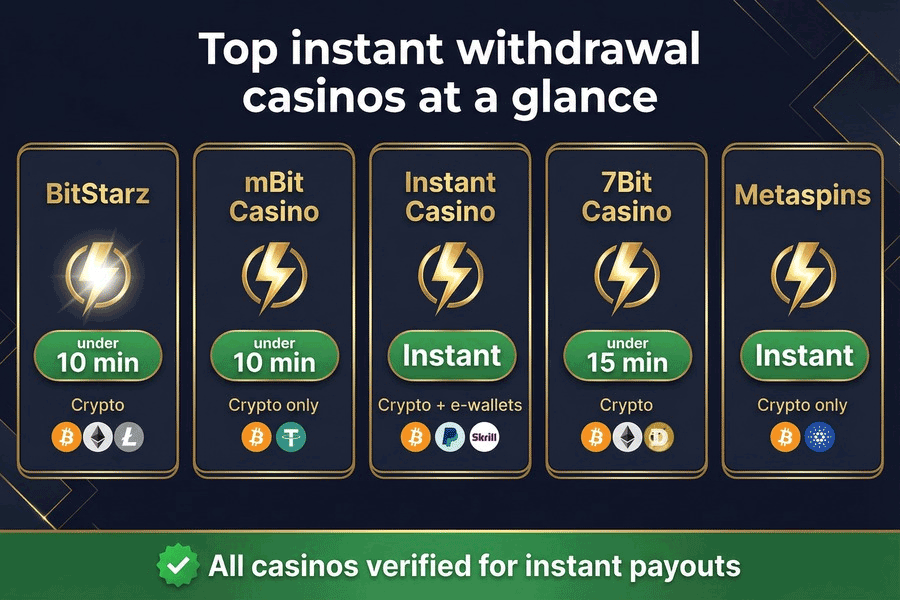 Recommend online casinos that offer instant withdrawals Recommend online casinos that offer instant withdrawals