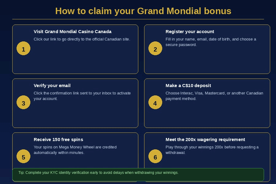 How to collect your 150 free spins on a $10 deposit at Grand Mondial Casino