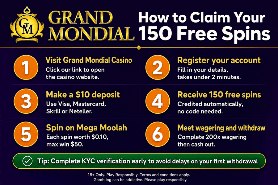How to collect your 150 free spins on a $10 deposit at Grand Mondial Casino
