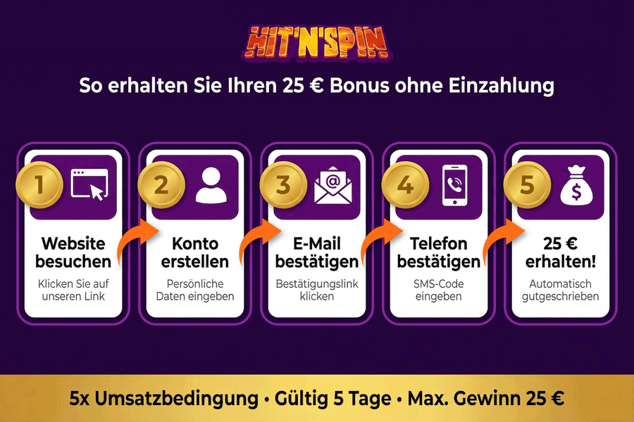 So sichern Sie sich Ihren 25 € Bonus bei Hit n Spin Casino