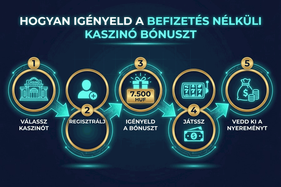 Hogyan gyűjtsd be a 20 euro ingyenes bónuszodat – lépésről lépésre