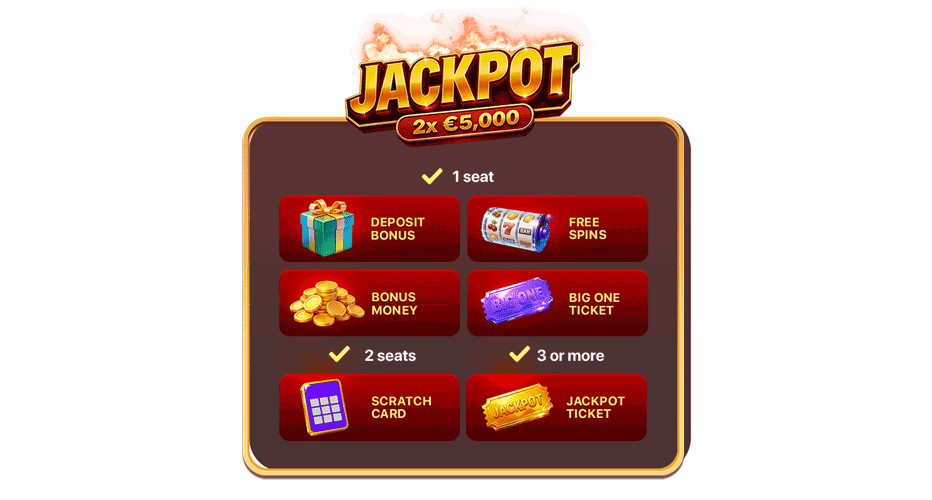 Hot Seat promotion - What can you win?