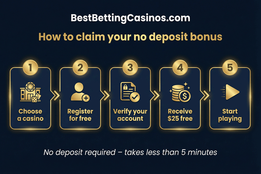 How to collect your $25 free bonus – step by step