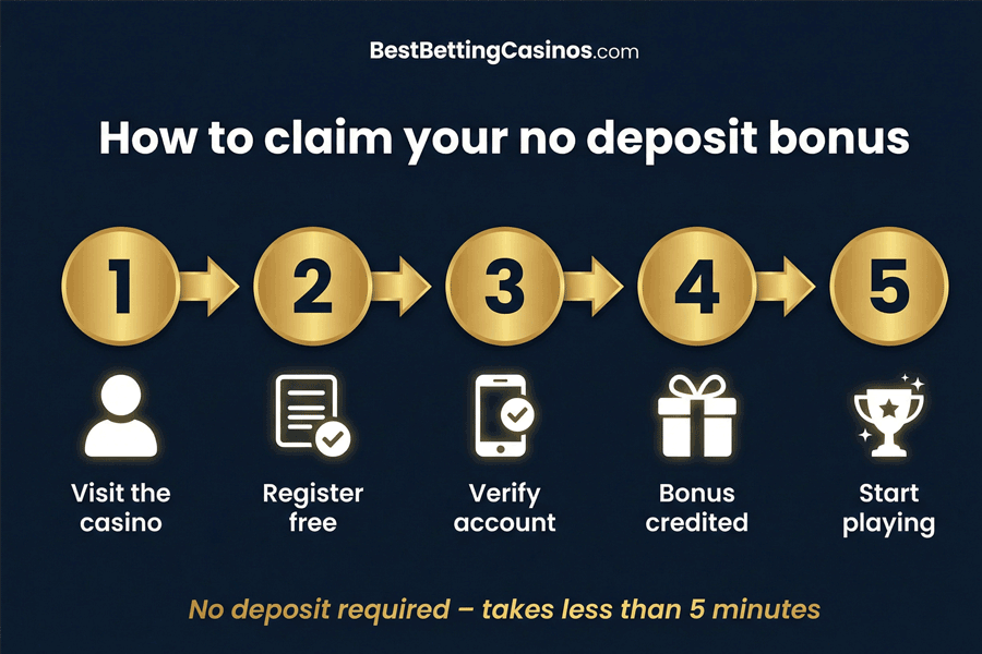 How to collect your $30 free bonus – step by step