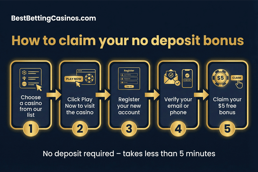 How to collect your $5 free bonus – step by step