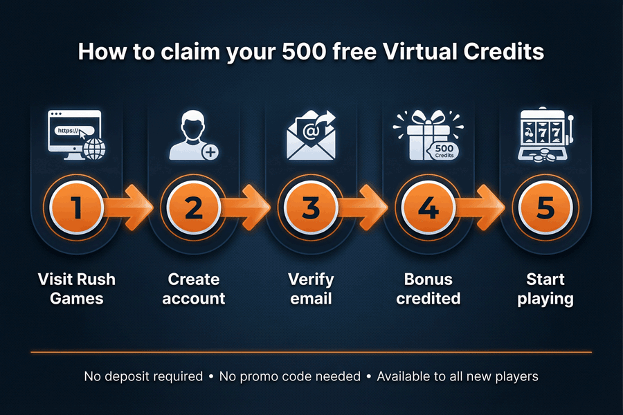 How to claim your 500 free Virtual Credits at Rush Games