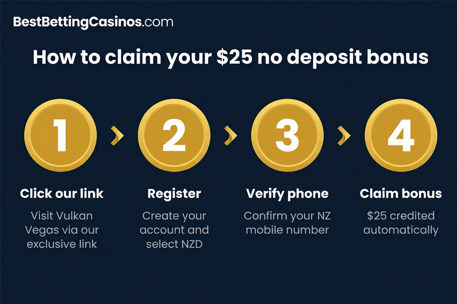 How to activate your $25 bonus – step by step