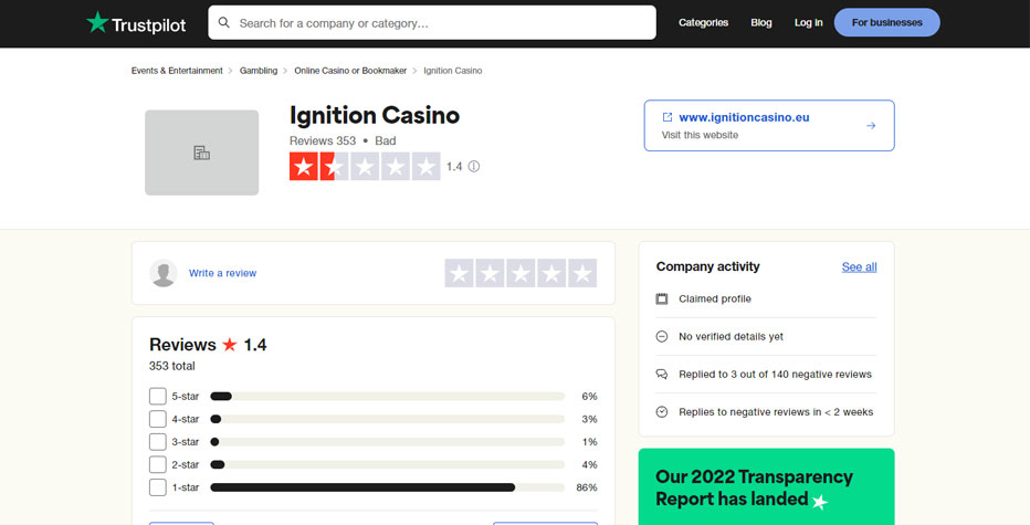 Is Ignition Casino legit?