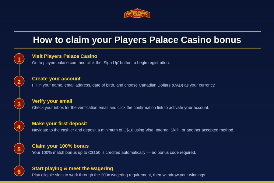 How to claim your welcome bonsu at Players Palace Casino