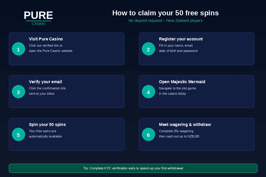 How to claim your Pure Casino no deposit bonus