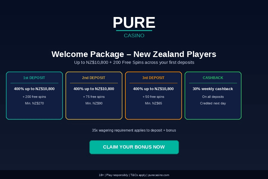 Exploring the Pure Casino welcome package