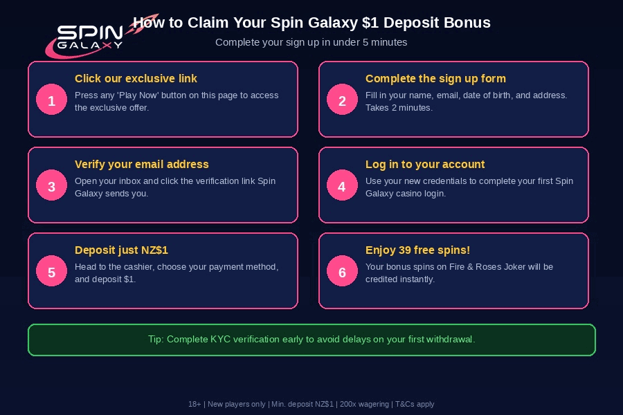 How to complete the Spin Galaxy sign up and login process