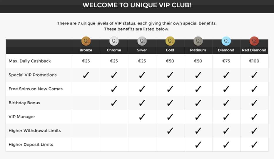 Información de la reseña del programa del club VIP del casino Unique