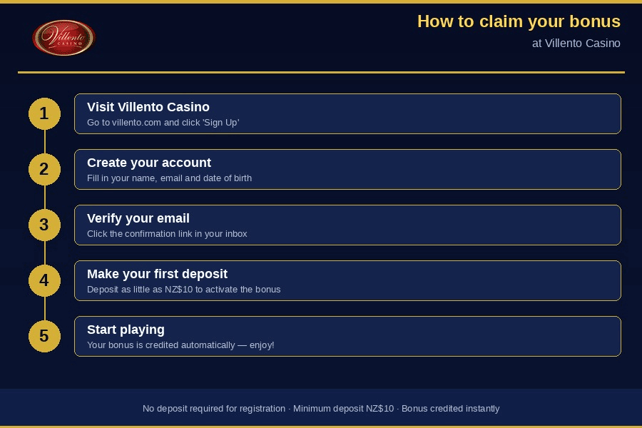 How to claim the Villento Casino welcome bonus