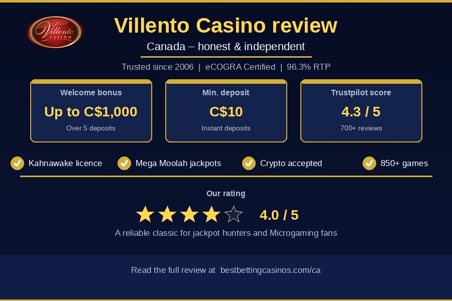 Villento Casino review – main up- and downsides of this Canadian online casino Villento Casino review – main up- and downsides of this Canadian online casino