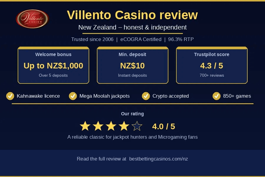 Villento Casino review – key details