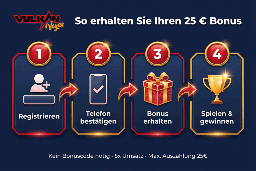 So aktivieren Sie Ihren 25 Euro Bonus - Schritt für Schritt