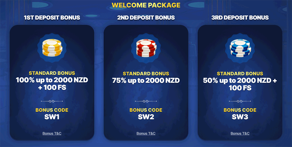 welcome package bonus slotwolf casino